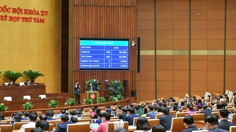 Quốc hội thông qua Luật Công đoàn (sửa đổi) với nhiều điểm mới