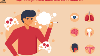 WHO kêu gọi kêu gọi bỏ thuốc lá để tăng chi cho thực phẩm
