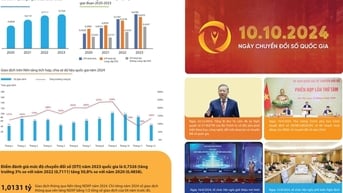 Lĩnh vực chuyển đổi số tiếp tục ghi nhận những thành tựu quan trọng