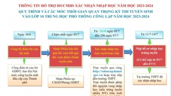 នីតិវិធីសម្រាប់បញ្ជាក់ការចូលរៀនថ្នាក់ទី១០ ដែលបេក្ខជនត្រូវកត់សម្គាល់
