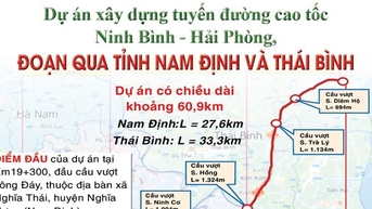 Phê duyệt dự án tuyến cao tốc Ninh Bình