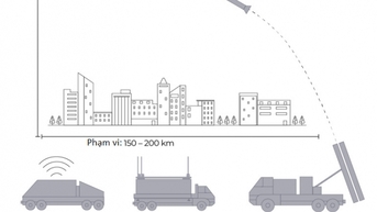 Hệ thống chống tên lửa THAAD có giá hơn 1 tỷ USD là gì?