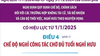 ការឈប់សម្រាកចូលនិវត្តន៍សម្រាប់អ្នកដែលមិនជាប់ឆ្នោតឡើងវិញ