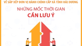 하이즈엉의 코뮌, 구, 타운의 합병을 구현하는 데 있어 중요한 이정표