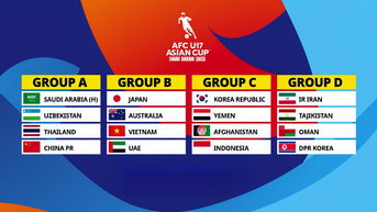 Giấc mơ World Cup thêm gian truân