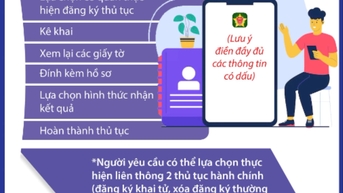 Các bước thực hiện trực tuyến đăng ký khai tử đến giải quyết mai táng phí