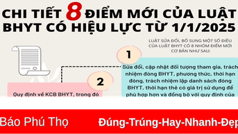 Chi tiết 8 điểm mới của Luật BHYT có hiệu lực từ 1/1/2025