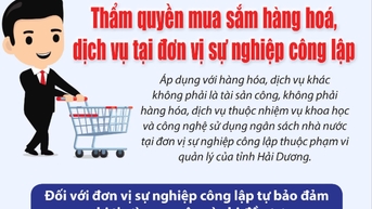 Hải Dương quy định thẩm quyền mua sắm đối với đơn vị sự nghiệp công lập thế nào?