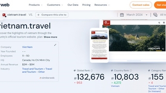 Website quảng bá du lịch quốc gia vietnam travel lọt top đầu khu vực