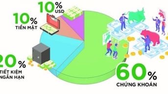 500 triệu đồng nên đầu tư thế nào để tối ưu lợi nhuận?