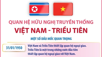 Quan hệ hữu nghị truyền thống Việt Nam - Triều Tiên