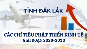 (Infographic) សូចនាករអភិវឌ្ឍន៍សេដ្ឋកិច្ចខេត្ត Dak Lak ដំណាក់កាល 2026-2030