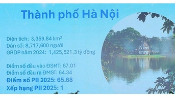 ប្រកាសពីតំបន់កំពូលទាំង 5 ដែលនាំមុខសន្ទស្សន៍ការច្នៃប្រឌិតក្នុងស្រុកនៅឆ្នាំ 2025