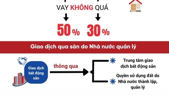 Đề xuất cơ chế hạn mức vay mua nhà, hạ nhiệt giá bất động sản