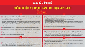 정부당위원회: 2026~2030년 기간의 주요 과제