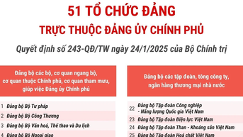 អង្គការគណបក្សចំនួន ៥១ ក្រោមគណៈកម្មាធិការបក្សរដ្ឋាភិបាល