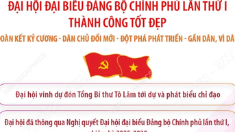 Đại hội đại biểu Đảng bộ Chính phủ lần I nhiệm kỳ 2025-2030 thành công tốt đẹp
