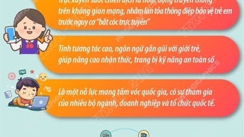 យុទ្ធនាការ "មិននៅម្នាក់ឯង" ការពារកុមារនៅក្នុងអ៊ីនធឺណិត