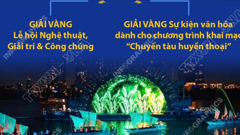 호치민시 리버 페스티벌 2024, 국제 금상 2개 수상