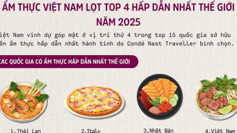 ម្ហូបវៀតណាមជាប់ចំណាត់ថ្នាក់កំពូលទាំង 4 ដែលទាក់ទាញបំផុតនៅលើពិភពលោកក្នុងឆ្នាំ 2025