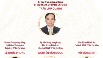 មហាសន្និបាតលើកទី១ គណៈកម្មាធិការបក្សទីក្រុងហូជីមិញ អាណត្តិ ២០២៥-២០៣០