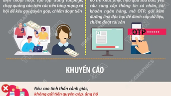 Cảnh báo chiêu trò lừa đảo sau bão, lũ