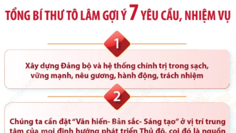 Đại hội Đại biểu Đảng bộ Hà Nội: Tổng Bí thư Tô Lâm gợi ý 7 nhiệm vụ