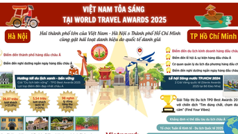 Hà Nội và Thành phố Hồ Chí Minh tỏa sáng tại World Travel Awards 2025