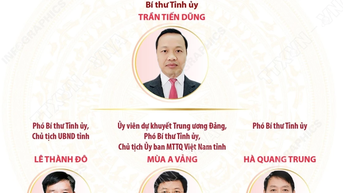 Đại hội đại biểu Đảng bộ tỉnh Điện Biên lần thứ XV, nhiệm kỳ 2025-2030