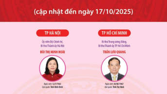 2025～2030年度の省市党委員会書記34名のリスト