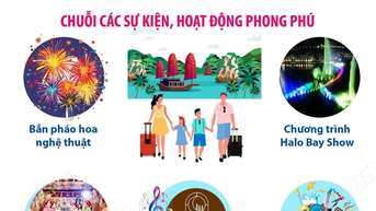 ខេត្ត Quang Ninh បើកយុទ្ធនាការជំរុញទេសចរណ៍ឆ្នាំ 2025 ជាមួយនឹងពិធីបុណ្យប្លែកៗជាបន្តបន្ទាប់