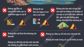 សញ្ញានៃការរអិលបាក់ដី អ្វីដែលត្រូវធ្វើ និងមិនគួរ ដើម្បីការពារ និងជៀសវាងការរអិលបាក់ដី