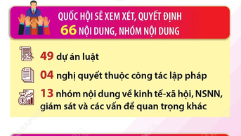 제10차 정기국회: 임기 시작 이래 가장 많은 법안 심의
