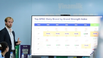 Vinamilk gia nhập nhóm 5% thương hiệu mạnh nhất toàn cầu