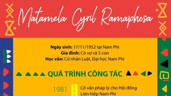 ជីវប្រវត្តិរបស់ប្រធានាធិបតីនៃសាធារណរដ្ឋអាហ្វ្រិកខាងត្បូង Matamela Cyril Ramaphosa