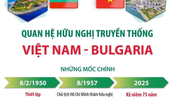 មិត្តភាពជាប្រពៃណីវៀតណាម-ប៊ុលហ្គារី