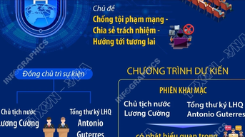 វៀតណាមធ្វើជាម្ចាស់ផ្ទះនៃពិធីចុះហត្ថលេខា និងកិច្ចប្រជុំជាន់ខ្ពស់ស្តីពីអនុសញ្ញាទីក្រុងហាណូយ