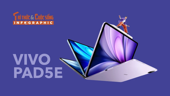 [INFOGRAPHIC] vivo Pad5e, Tablet 12 inch 144Hz, chip Snapdragon 8s Gen 3