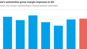 Tesla Model Y Standard 2025: Bài toán giá và biên lợi nhuận