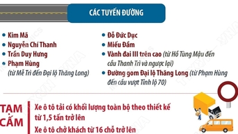 Hà Nội: Phân luồng giao thông phục vụ Lễ mở ký Công ước Hà Nội