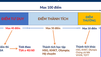 ĐH Bách khoa Hà Nội đưa điểm tư duy TSA vào xét tuyển tài năng