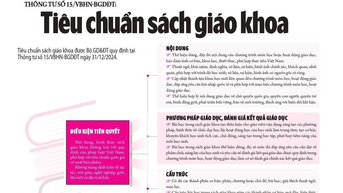 Thông tư số 15/VBHN-BGDĐT: Tiêu chuẩn sách giáo khoa