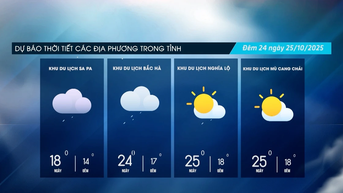 Trời nhiều mây, có mưa nhỏ vài nơi