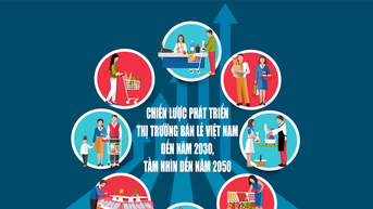 យុទ្ធសាស្ត្រអភិវឌ្ឍន៍ទីផ្សារលក់រាយវៀតណាមដល់ឆ្នាំ ២០៣០ ចក្ខុវិស័យដល់ឆ្នាំ ២០៥០