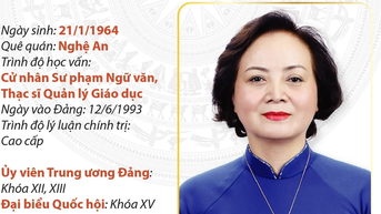 Chân dung tân Phó Thủ tướng Chính phủ Phạm Thị Thanh Trà
