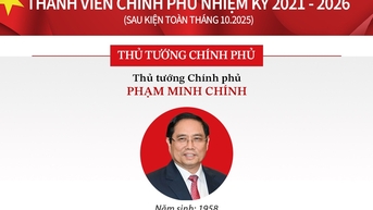 Bộ máy lãnh đạo Chính phủ sau kiện toàn tháng 10.2025