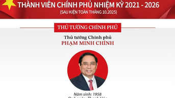 Bộ máy lãnh đạo Chính phủ sau kiện toàn tháng 10.2025