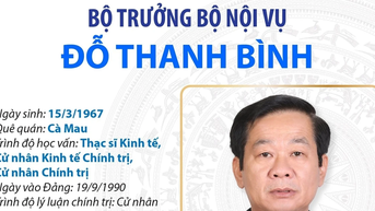 លោក Do Thanh Binh រដ្ឋមន្ត្រីក្រសួងមហាផ្ទៃ