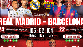 Thử thách và khát vọng của Xabi Alonso