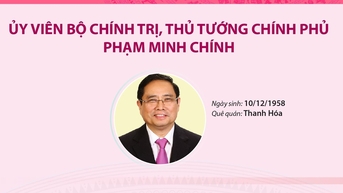 27 thành viên Chính phủ nhiệm kỳ 2021-2026